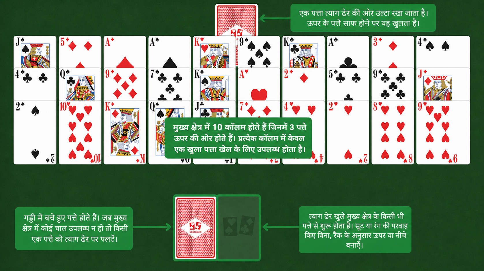 होल इन वन सॉलिटेयर सेटअप