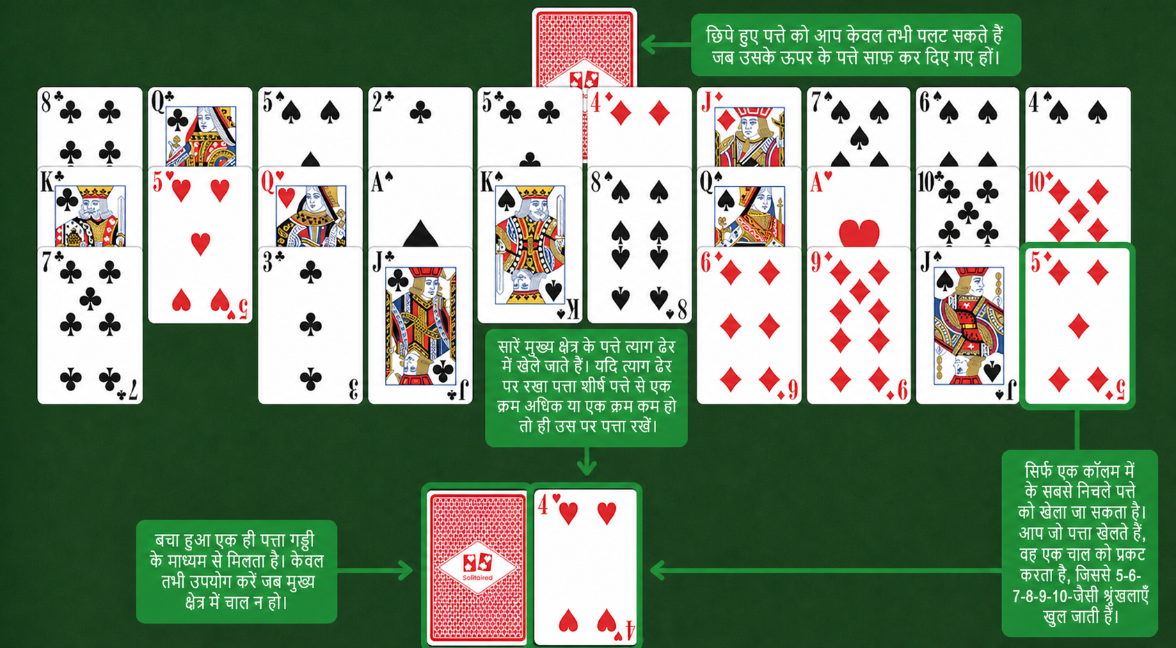 होल इन वन सॉलिटेयर नियम