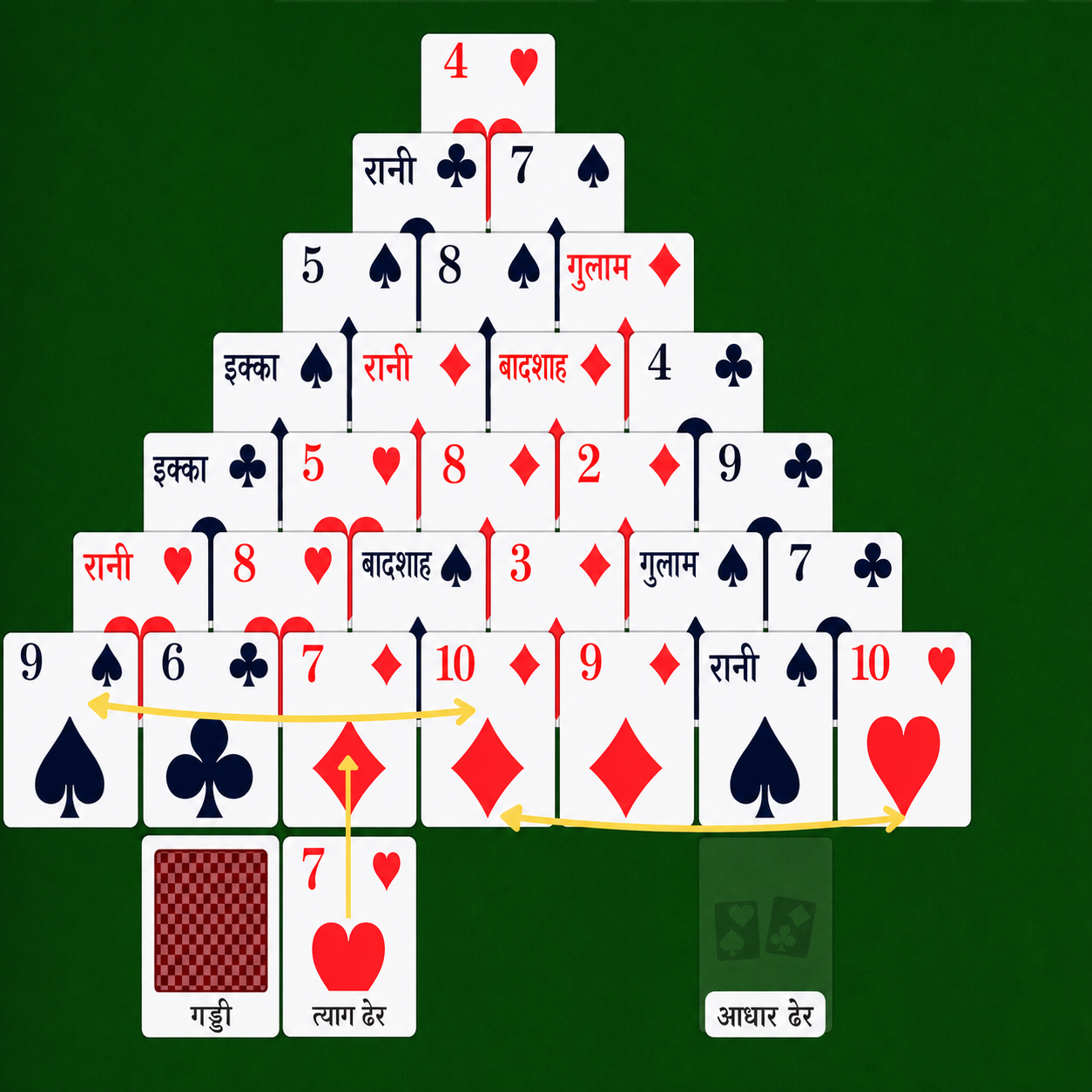 Cheops solitaire set up and pairing examples