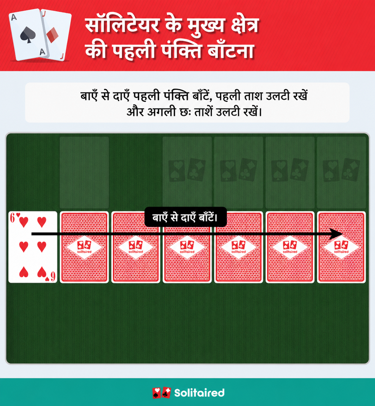 Dealing the solitaire tableau