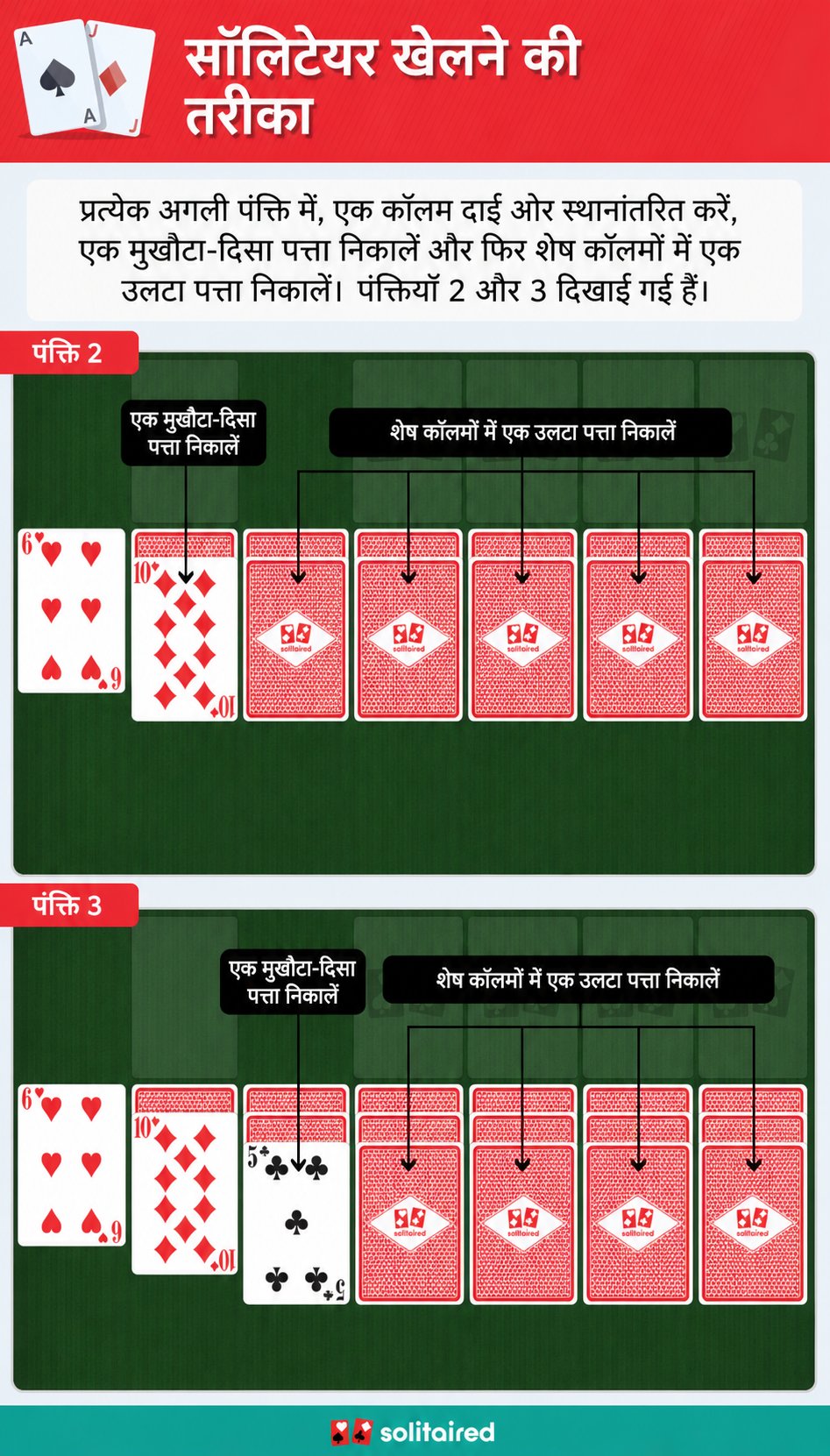 Solitaire dealing pattern