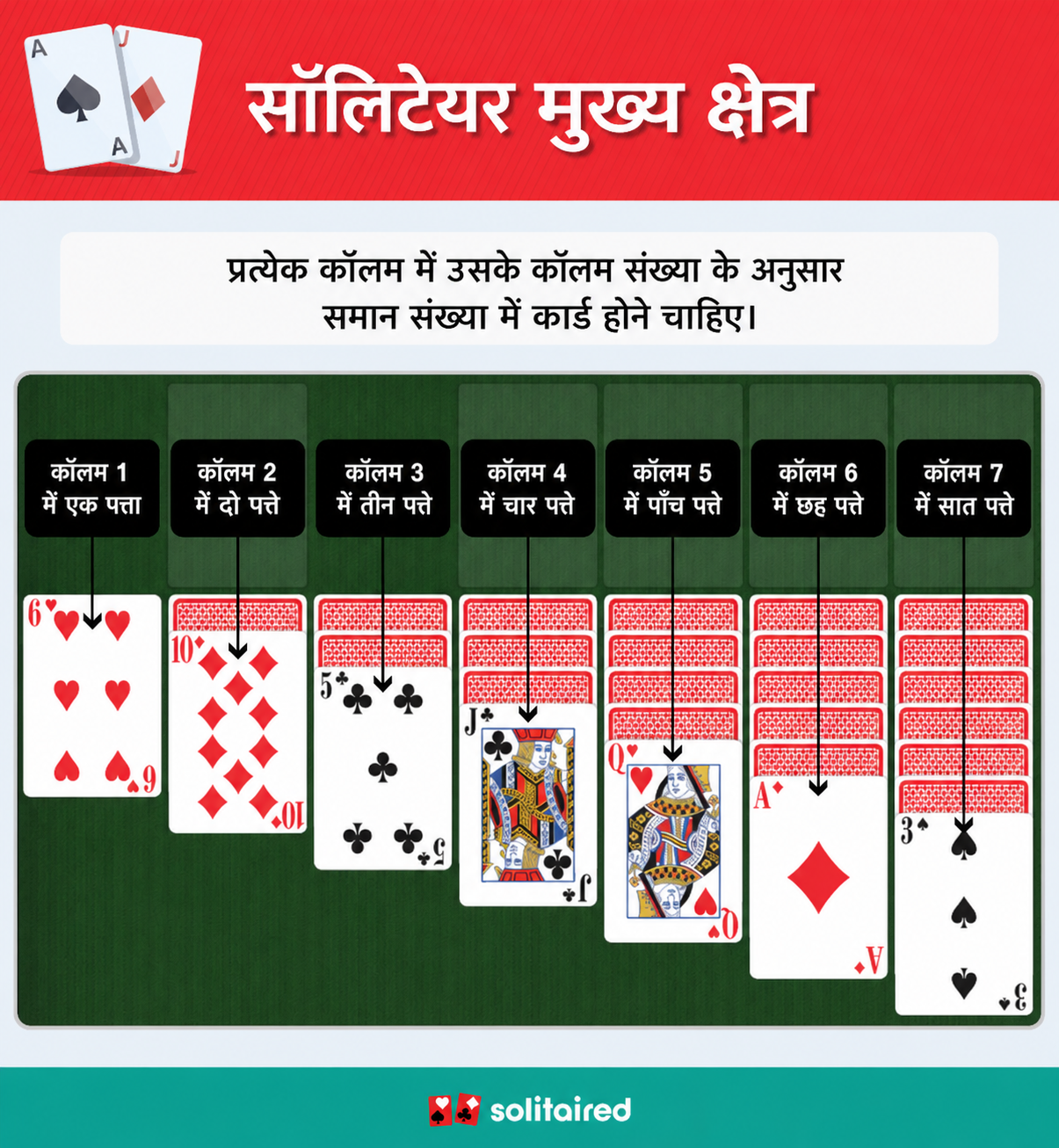 Solitaire tableau columns