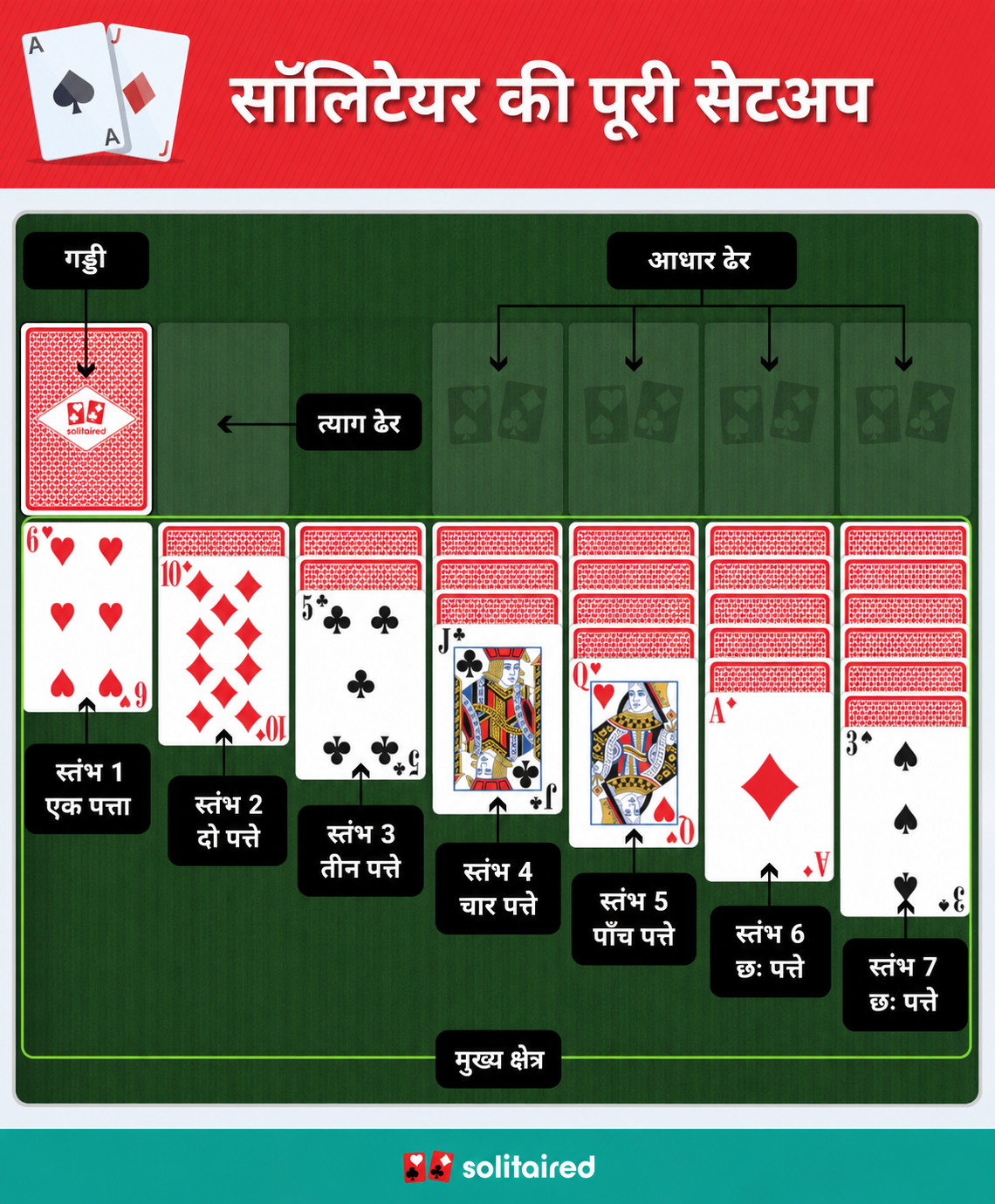 Solitaire completed setup