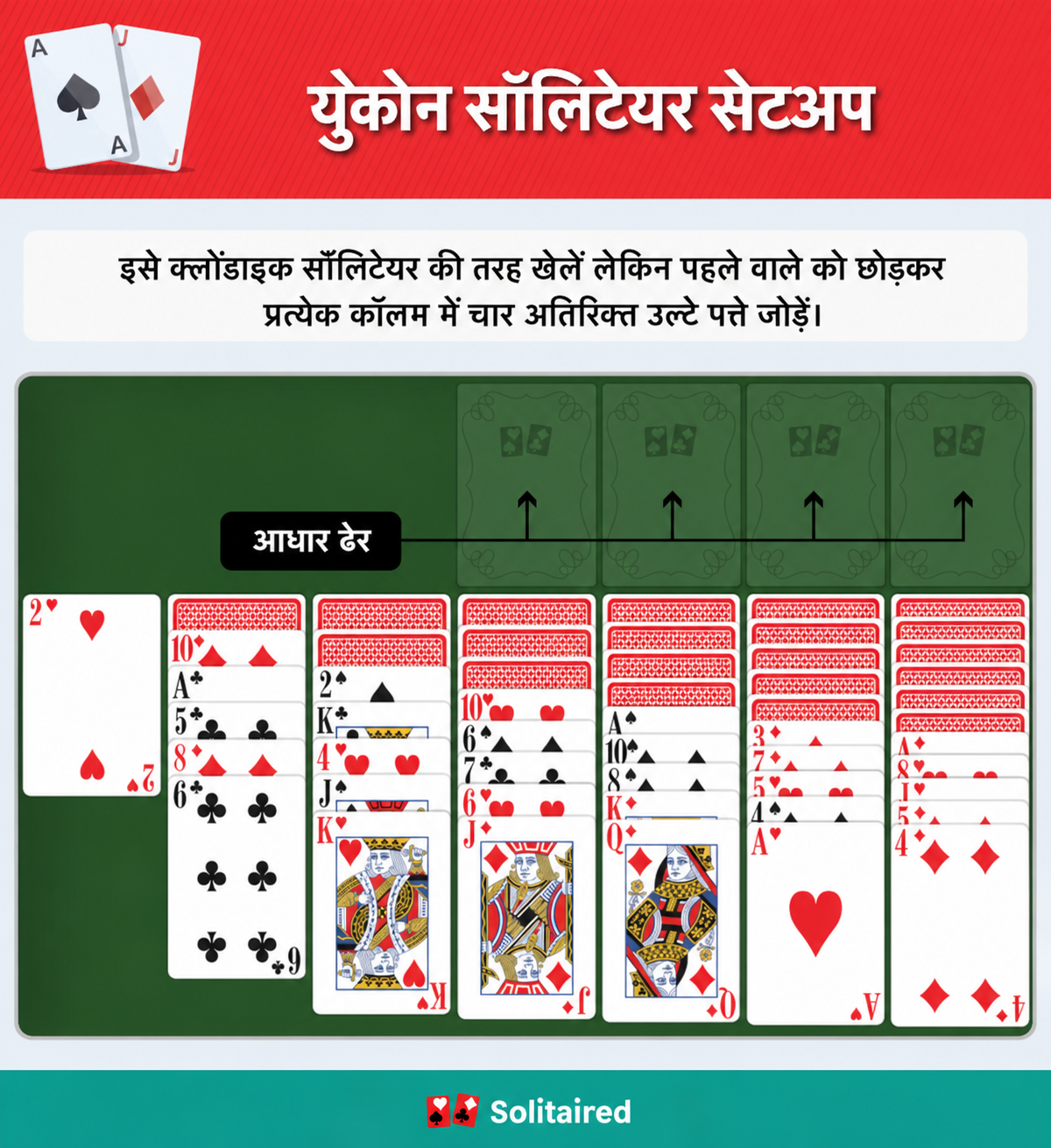 Yukon Solitaire setup