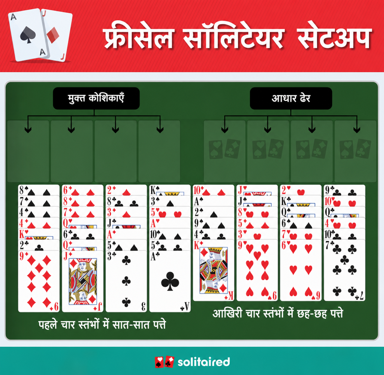 FreeCell Solitaire setup