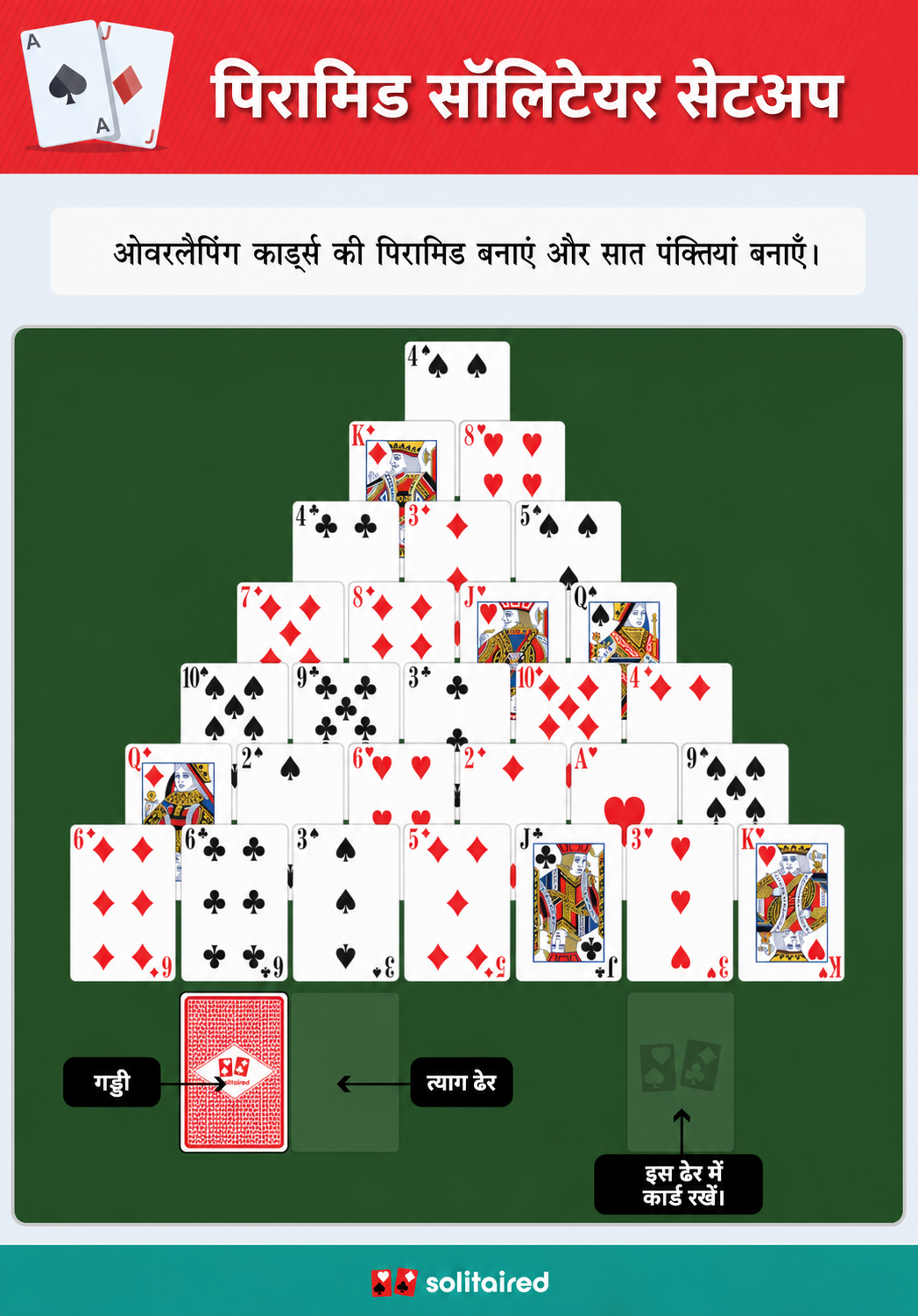 Pyramid Solitaire setup
