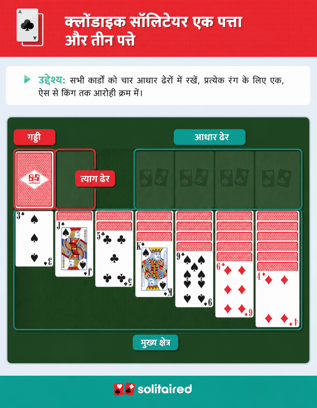 How to play Klondike Solitaire