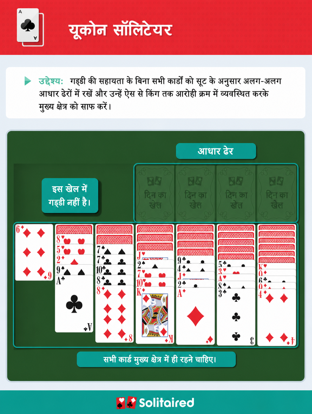 How to play Yukon Solitaire