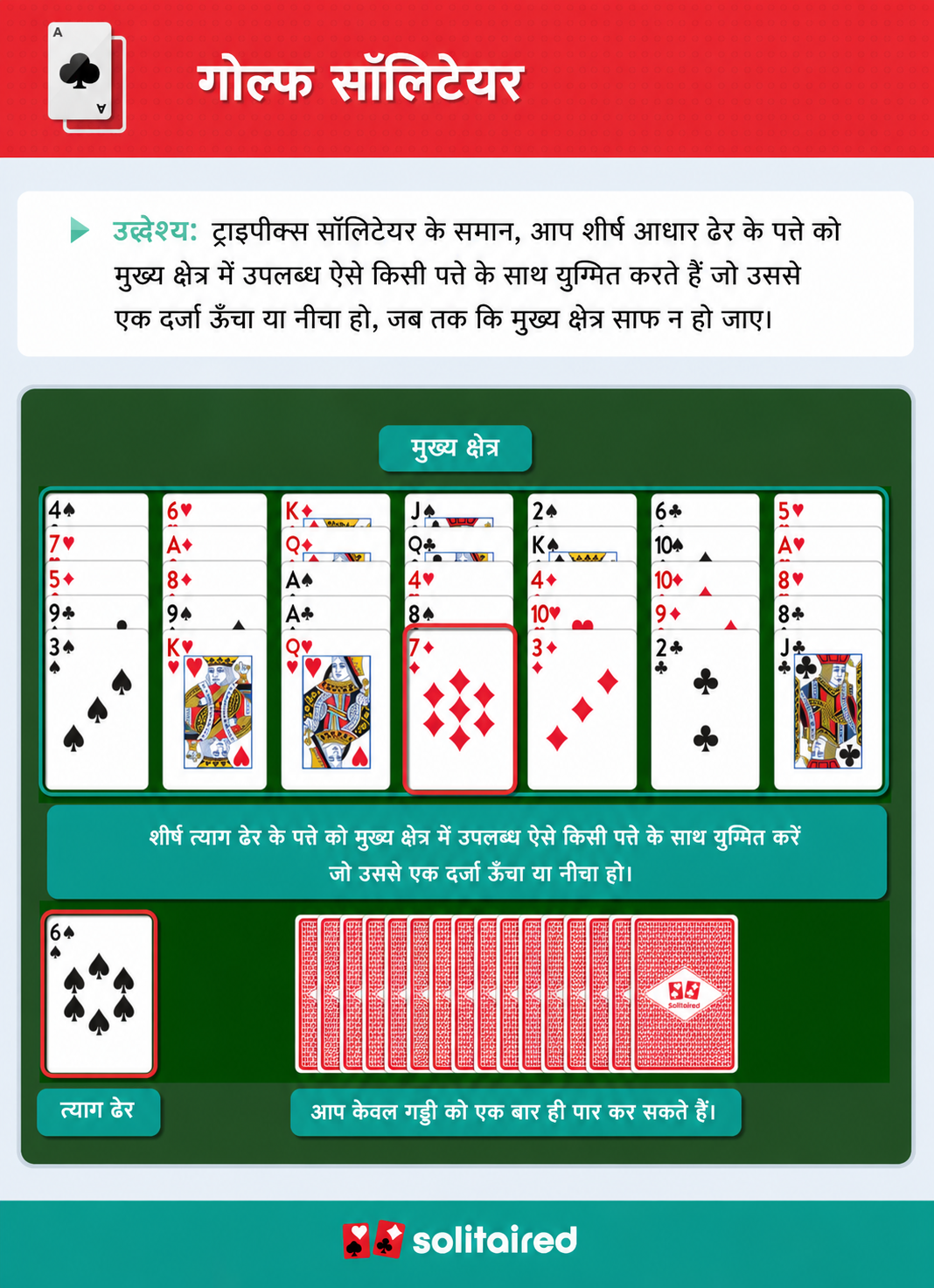 How to play Golf Solitaire