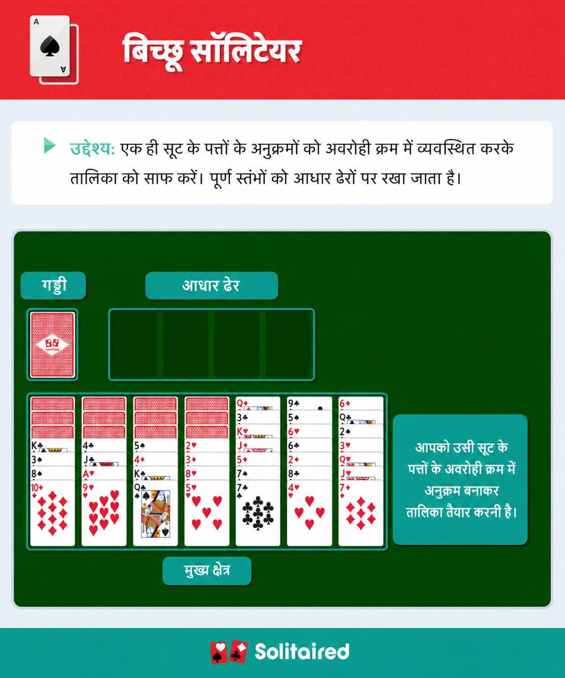 How to play Scorpion Solitaire