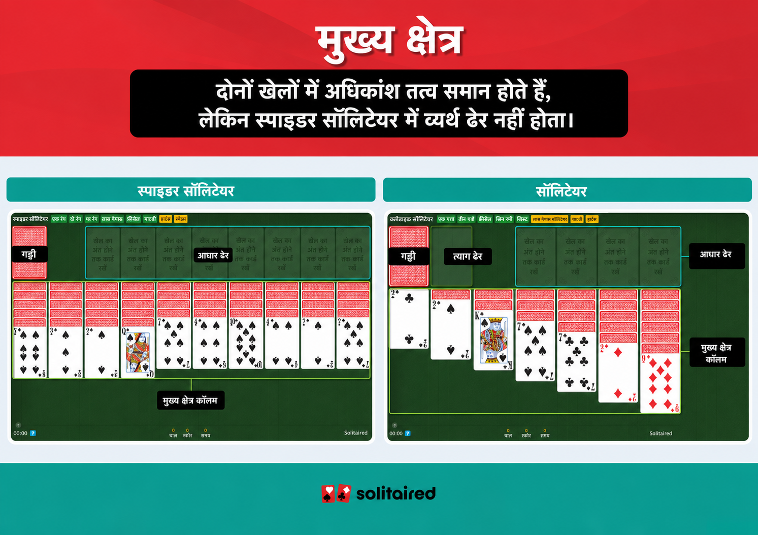 Spider Solitaire and Solitaire tableaus