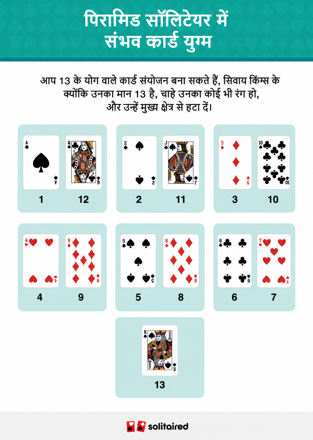 Possible card pairings for pyramid solitaire