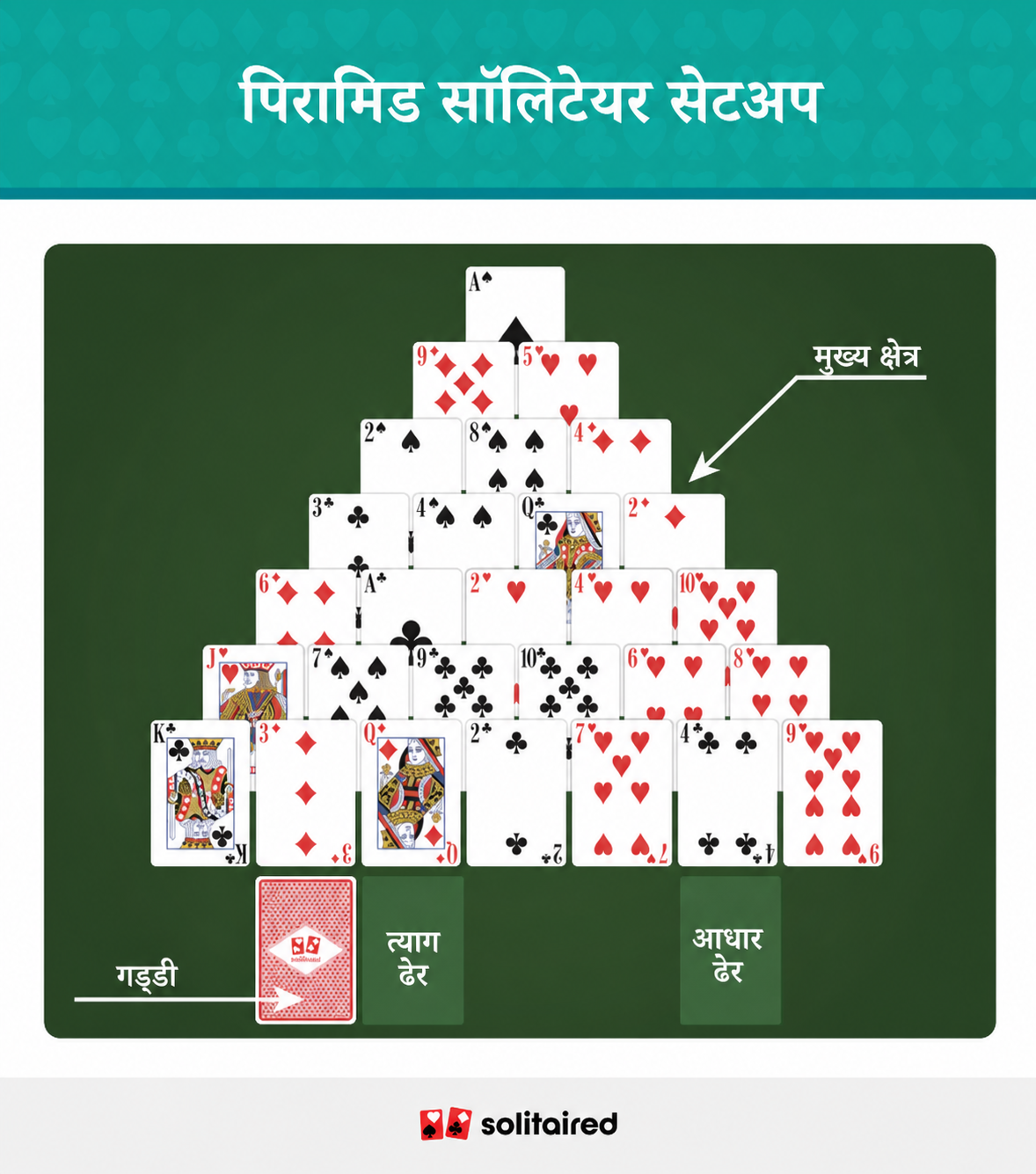 Pyramid solitaire set up