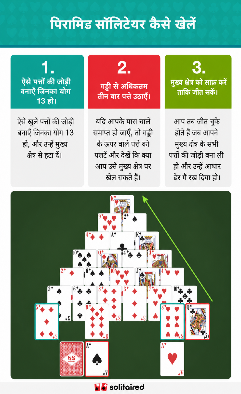 How to play pyramid solitaire