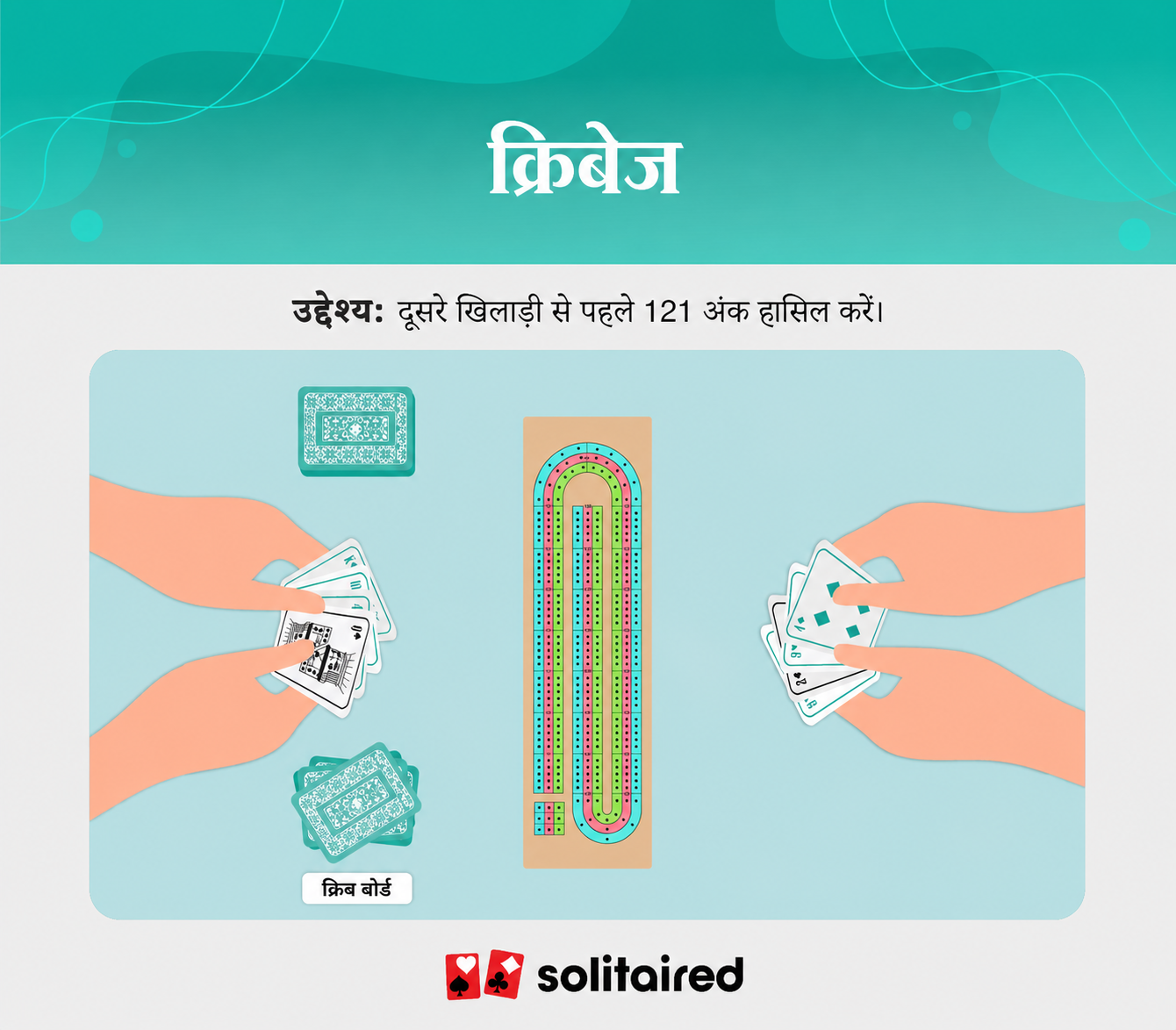 Cribbage objective