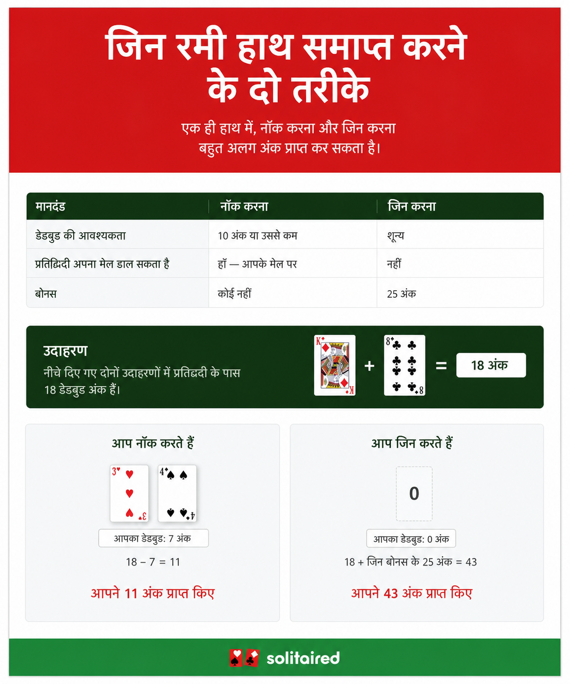 जिन रमी का एक हाथ जीतने के दो तरीके
