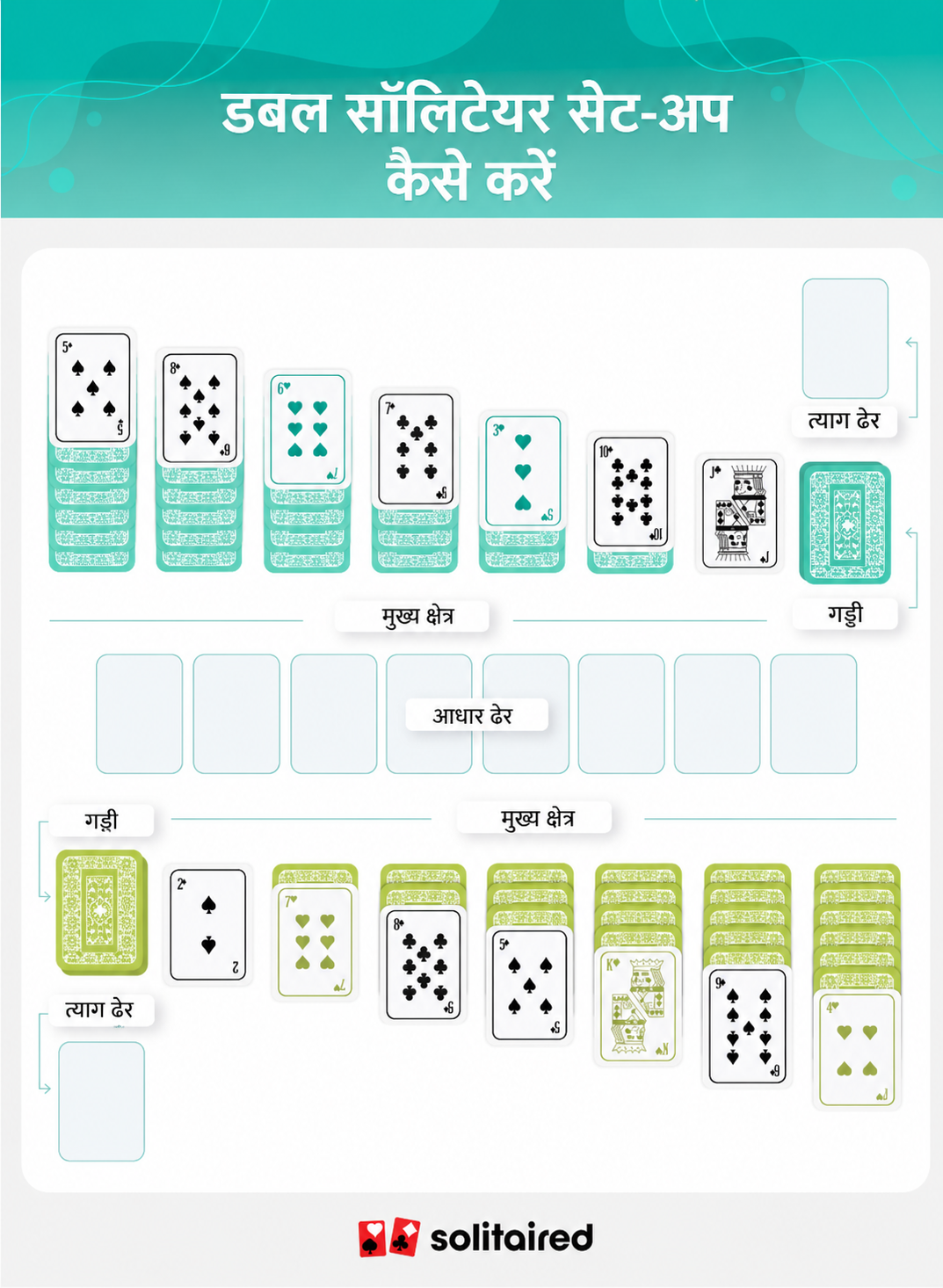 How to set up Double Solitaire