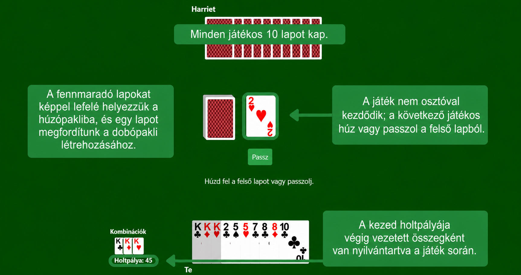 Gin Rummy beállítás
