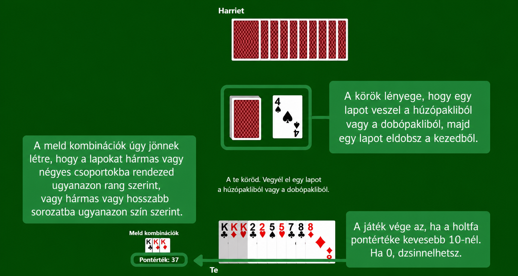 Gin Rummy szabályok
