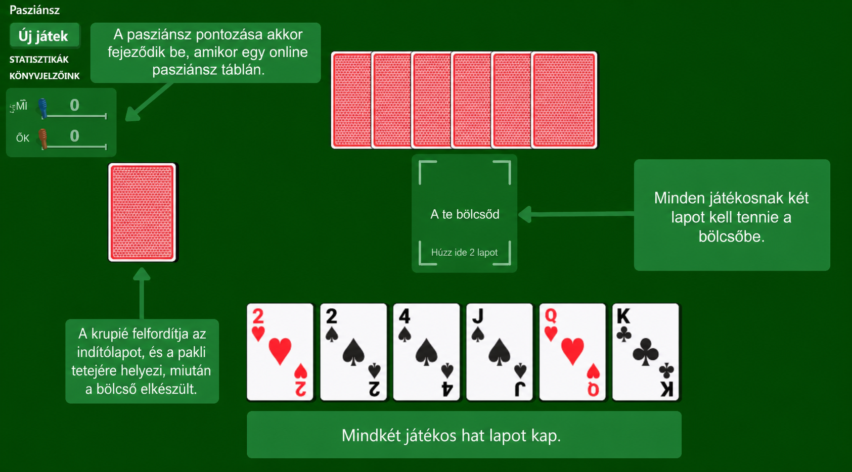 Cribbage kártyajáték előkészítése