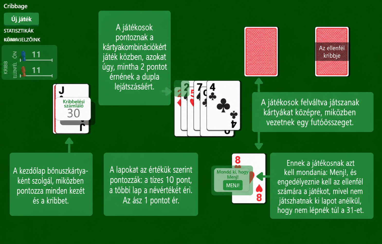 Cribbage kártyajáték szabályai
