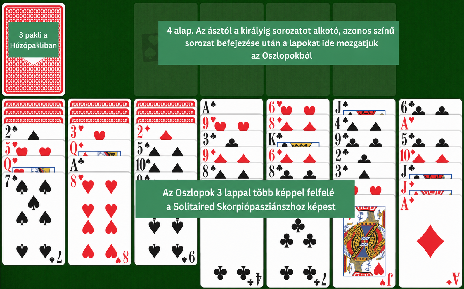 Easy Scorpion Solitaire setup