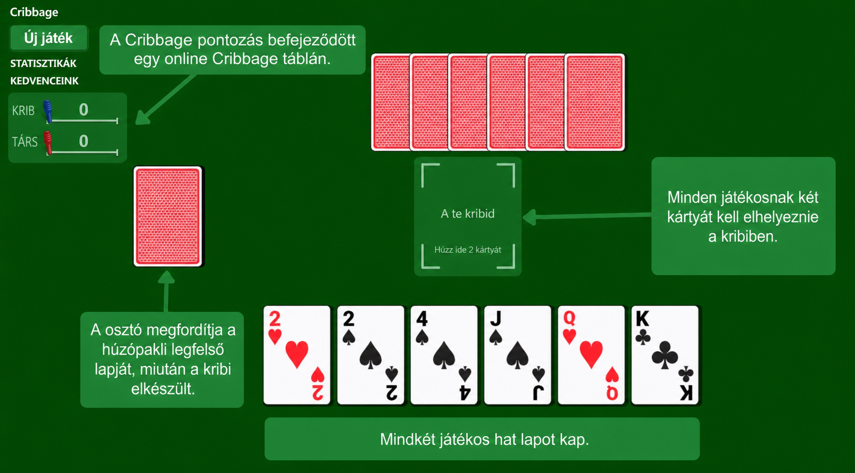 Cribbage kártyajáték előkészítése
