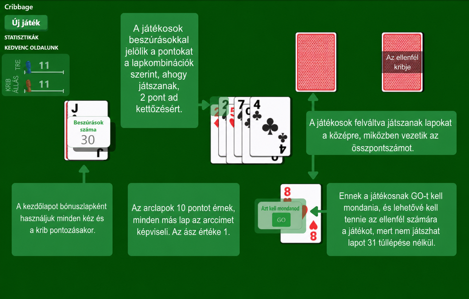 Cribbage kártyajáték szabályai
