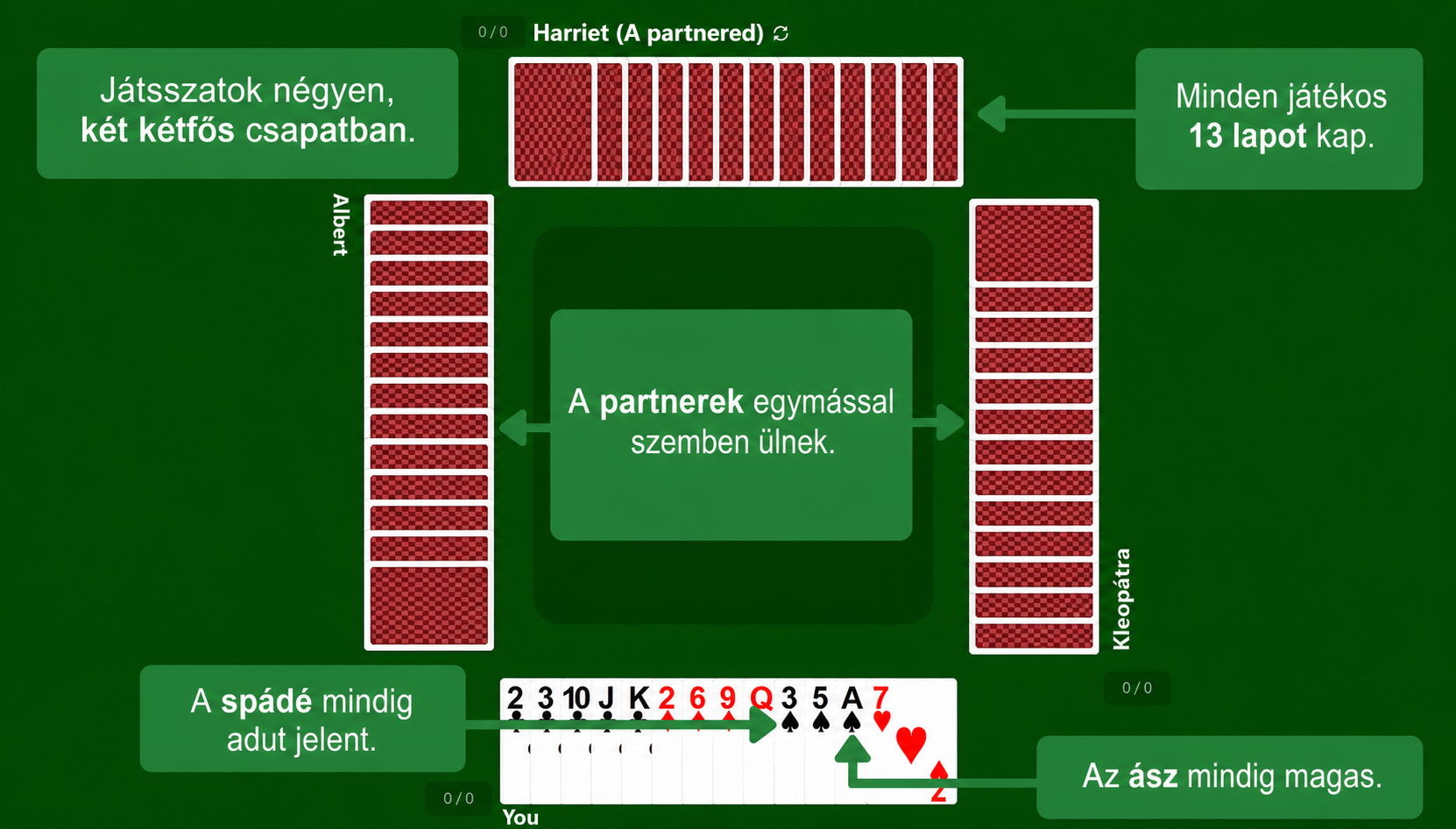 Spades kártyajáték előkészítése