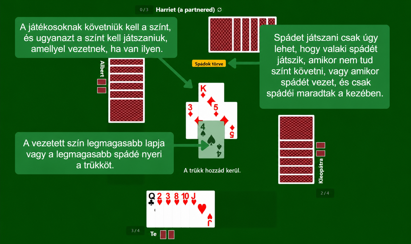 Spades kártyajáték szabályai