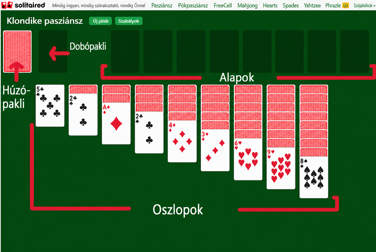 Hogyan állítsd be a dupla Klondike pasziánsz 3 lap játékot