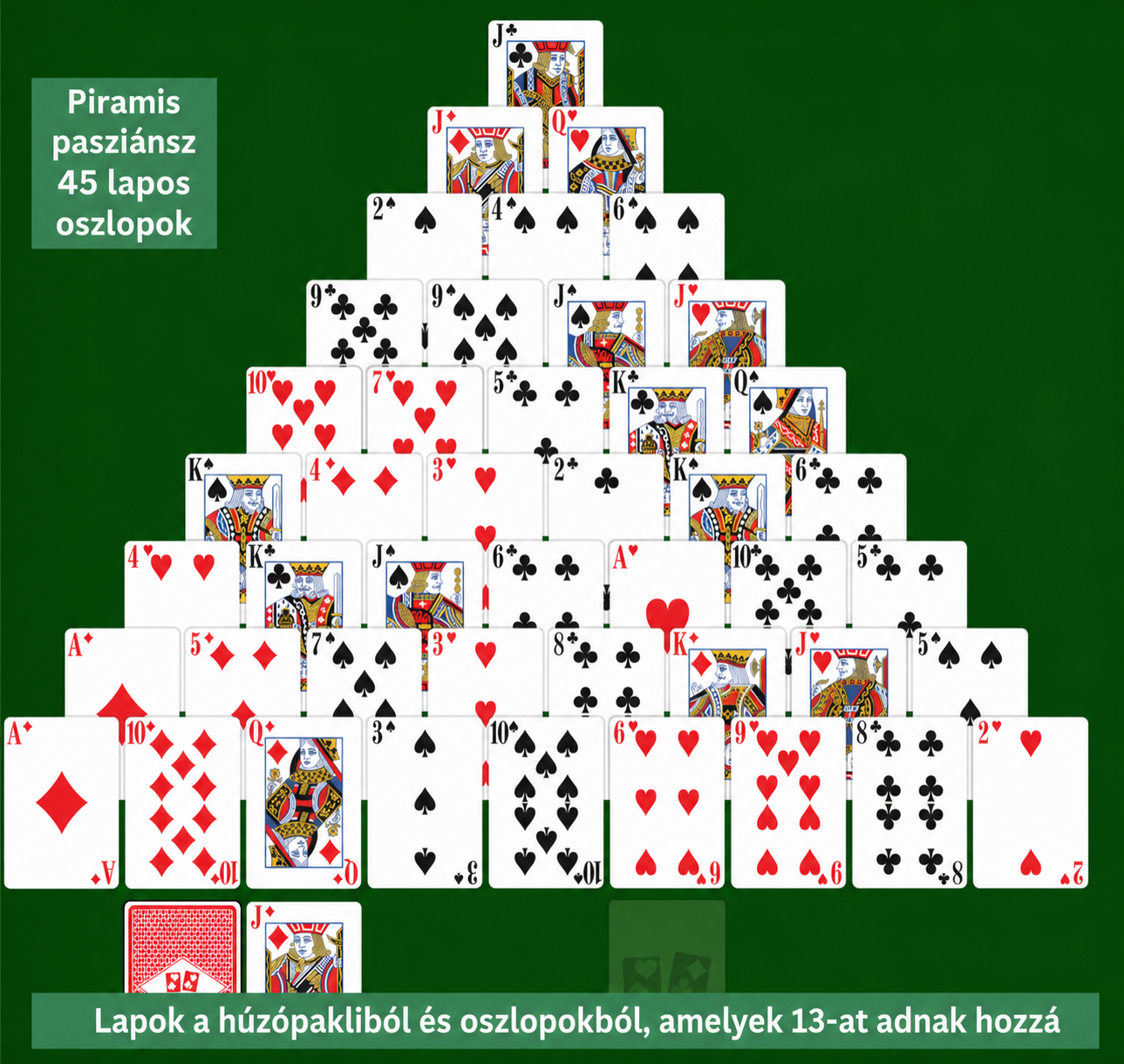 Double Pyramid Solitaire setup and rules