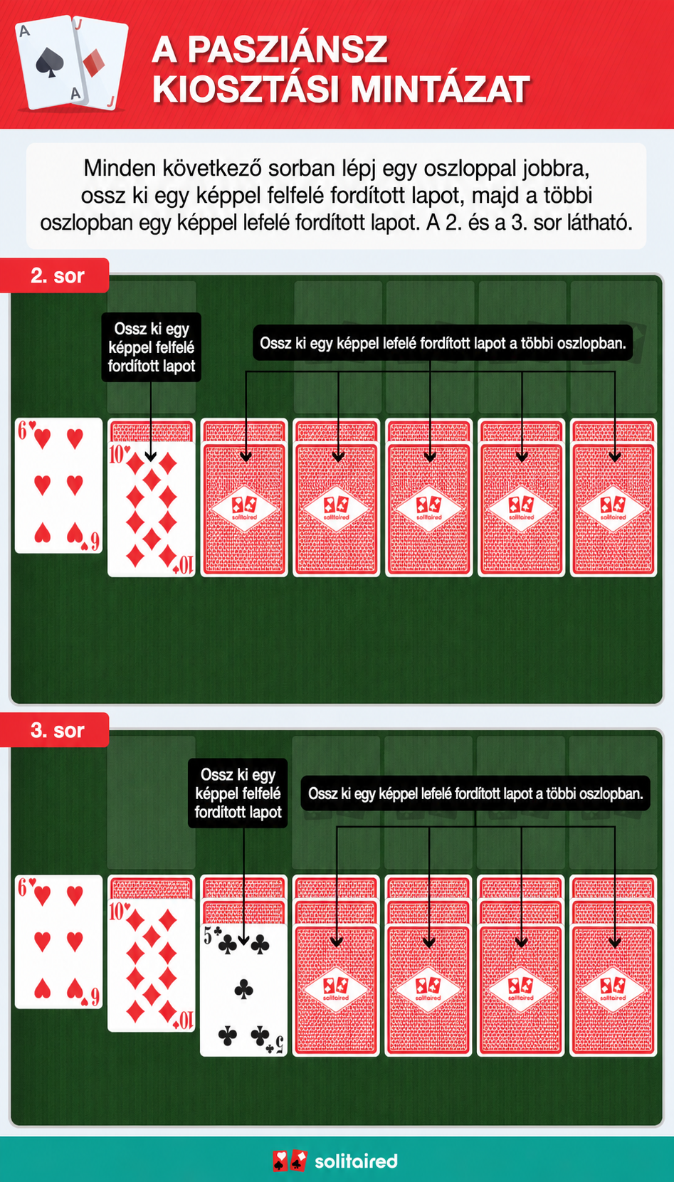 Solitaire dealing pattern