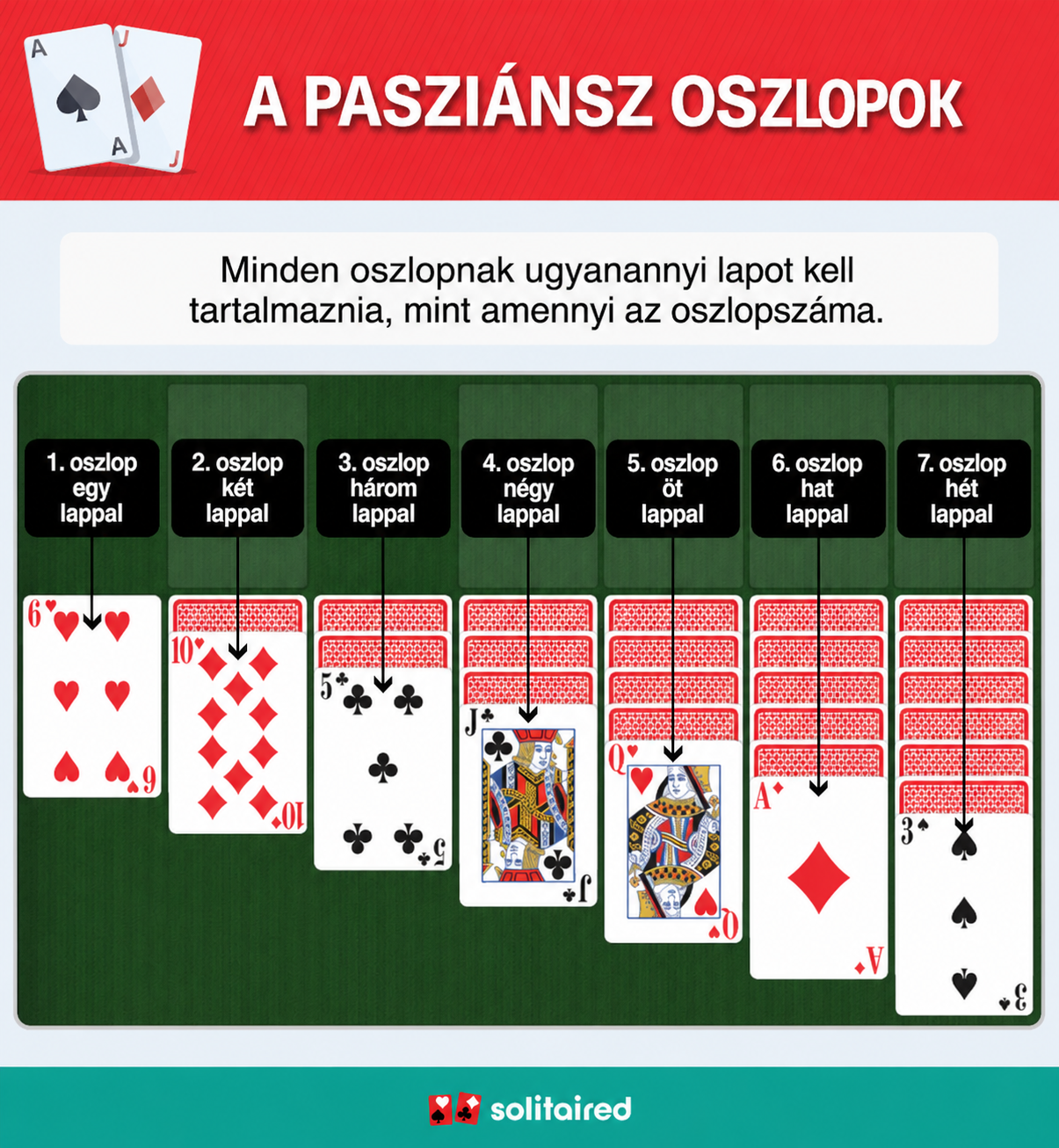 Solitaire tableau columns