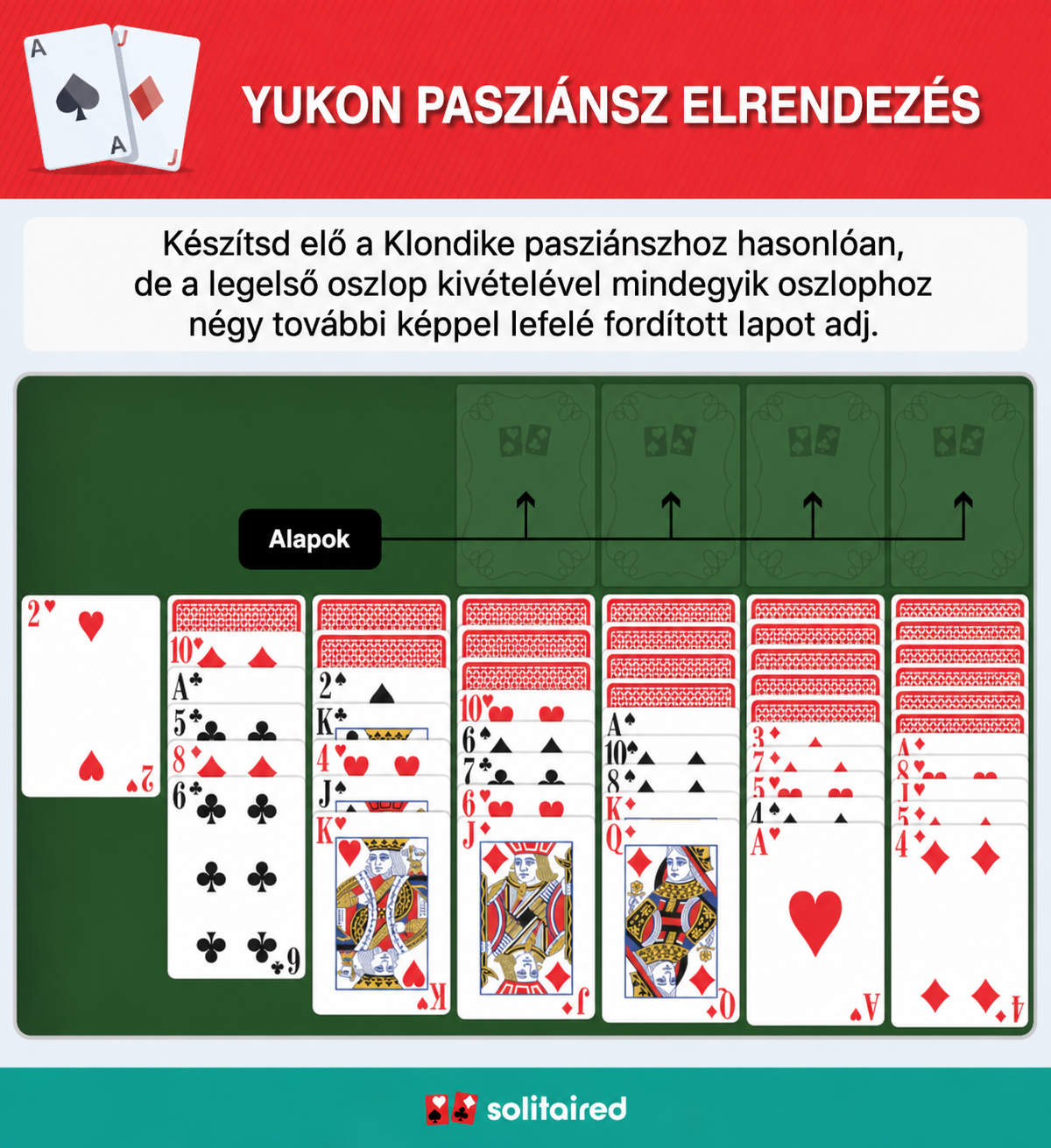 Yukon Solitaire setup