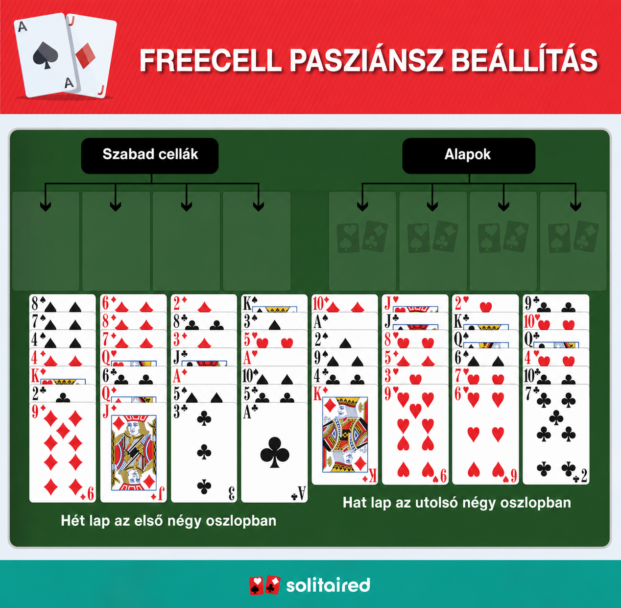 FreeCell Solitaire setup