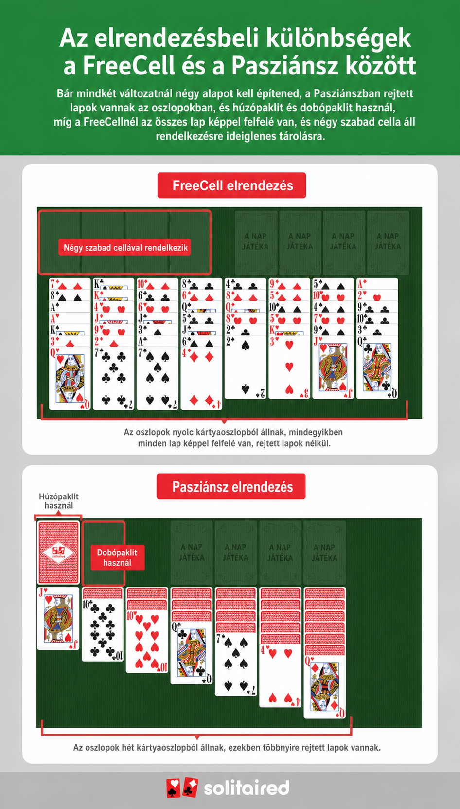 FreeCell vs. Solitaire tableau layouts