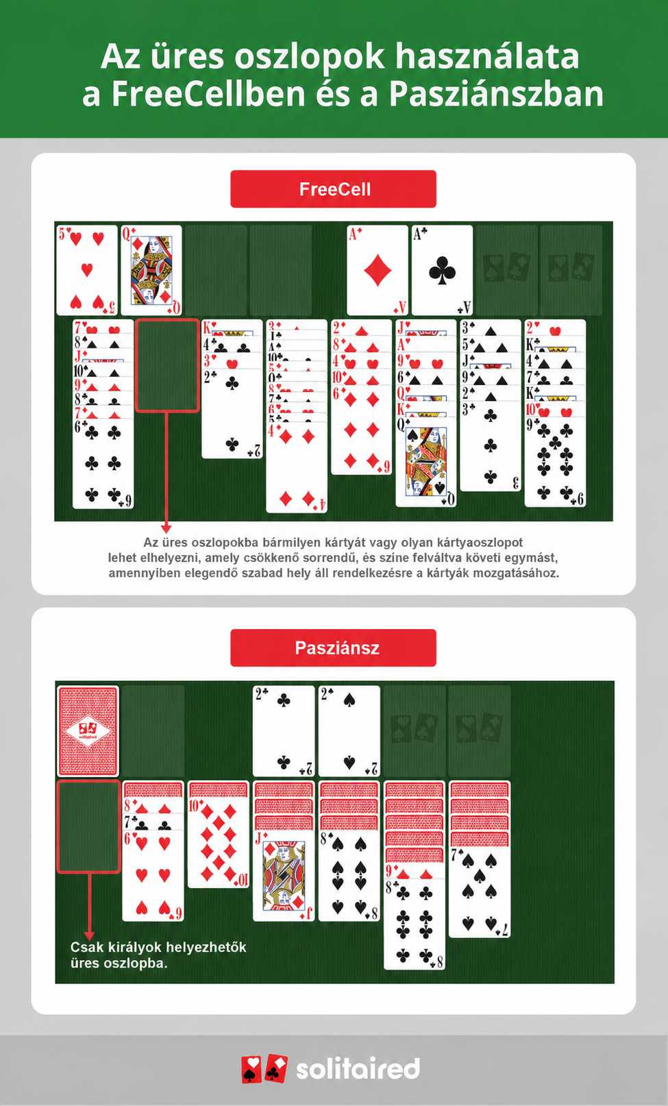 how to use empty columns in FreeCell and Solitaire