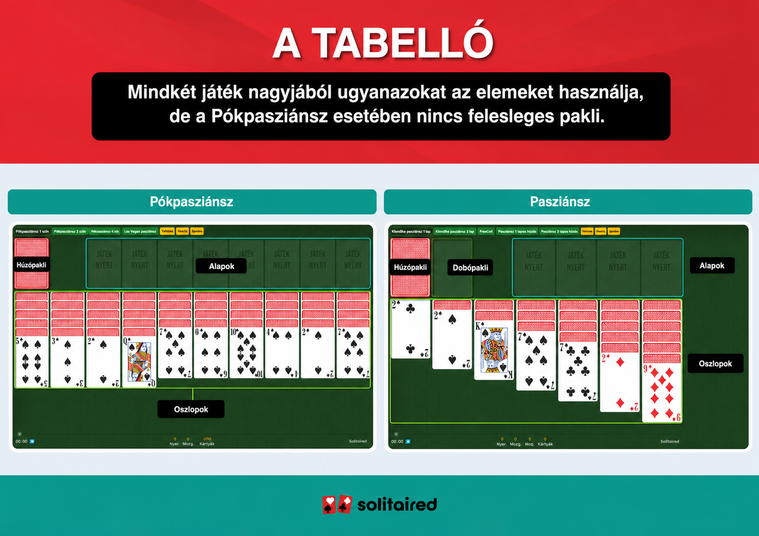 Spider Solitaire and Solitaire tableaus