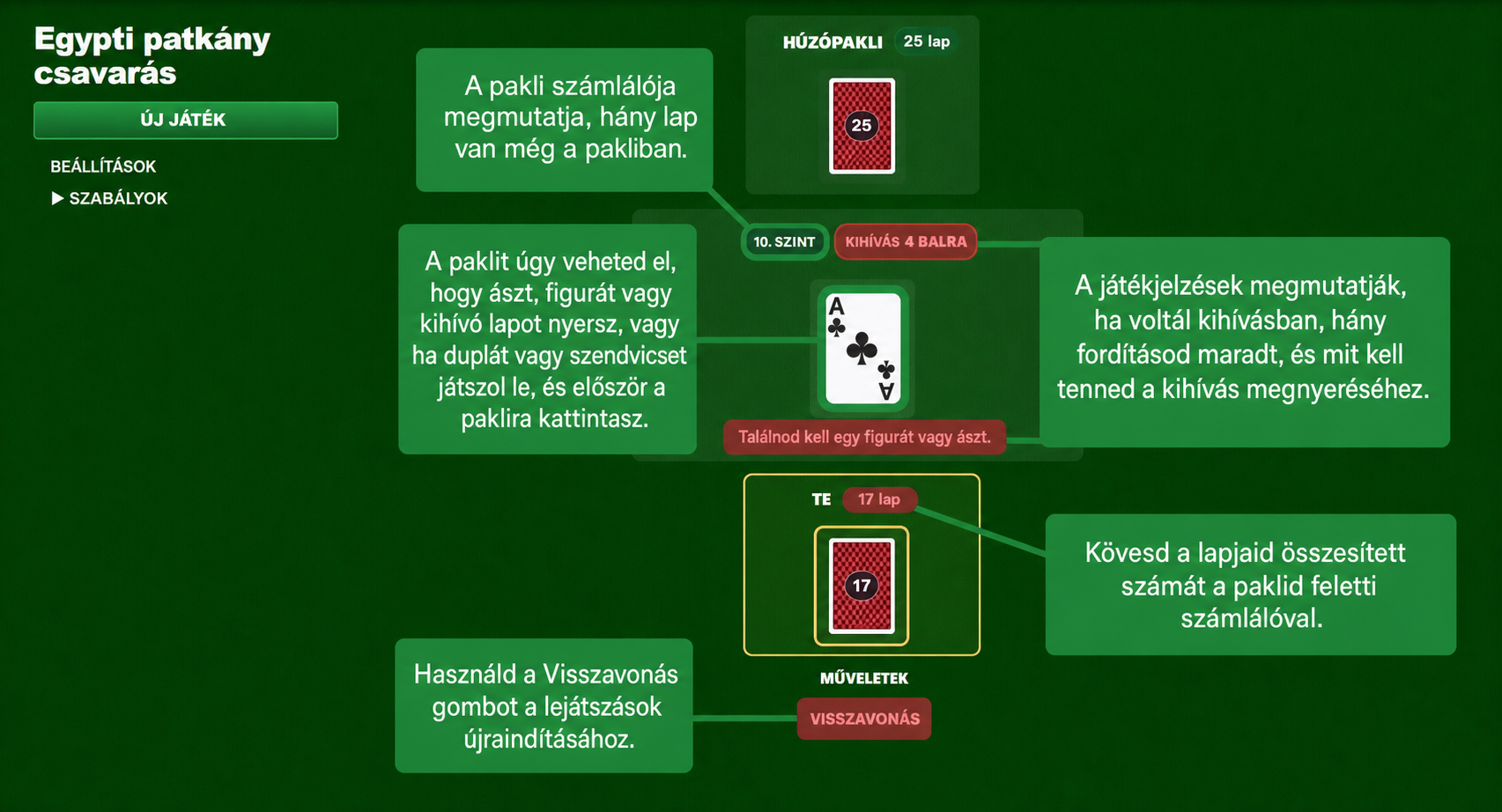 Egyptian Rat Screw kártyajáték szabályai