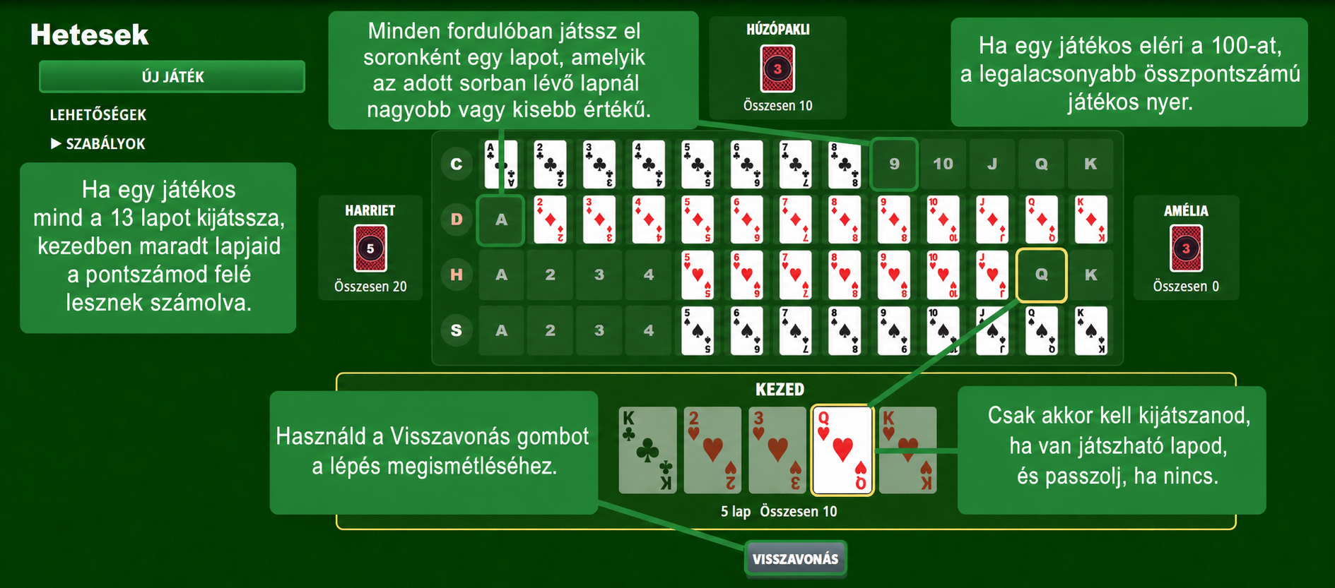 A hetes kártyajáték szabályai