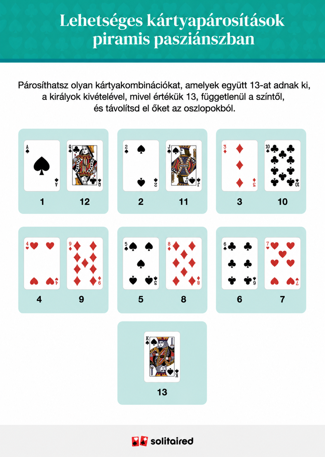 Possible card pairings for pyramid solitaire