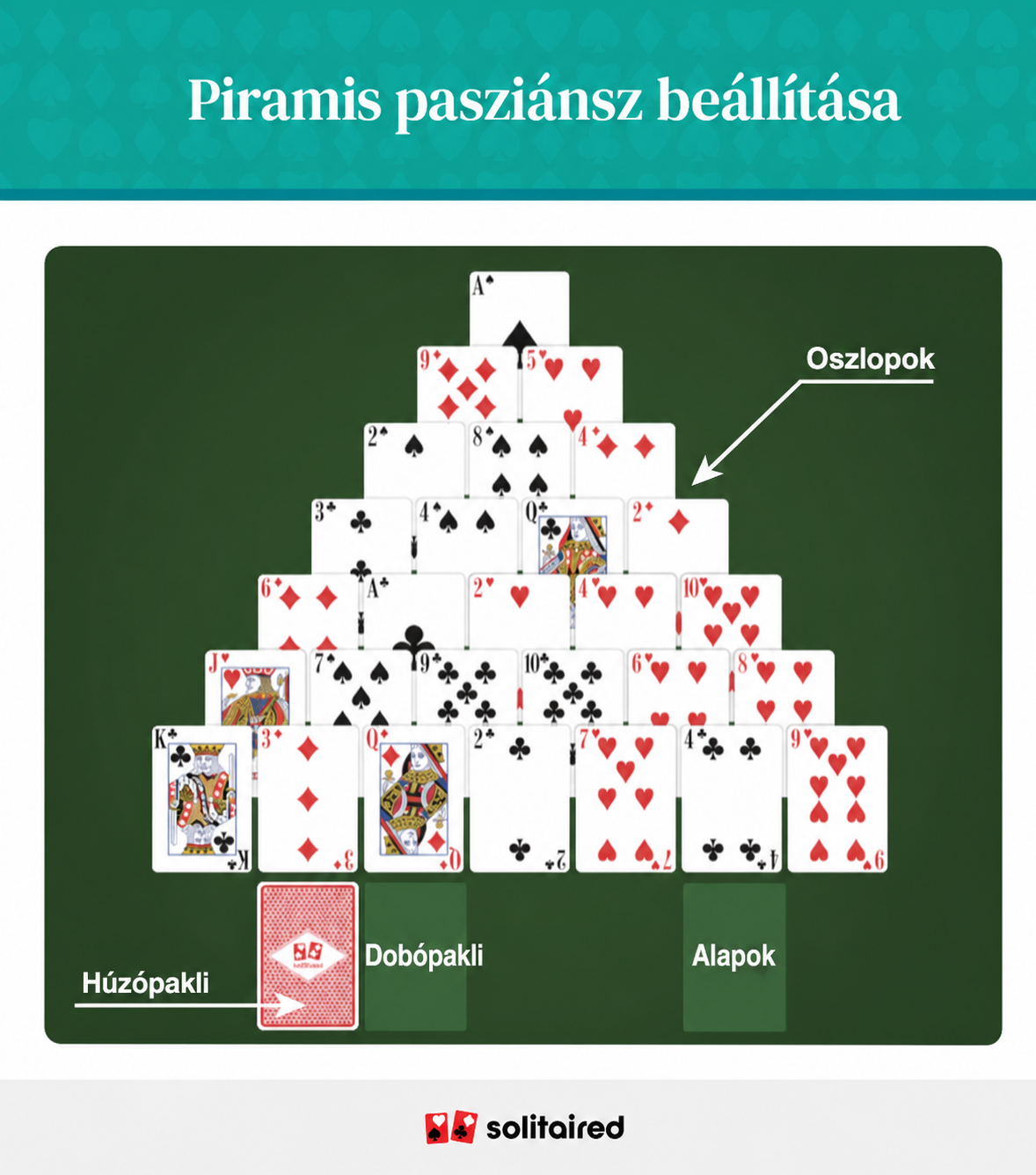 Pyramid solitaire set up