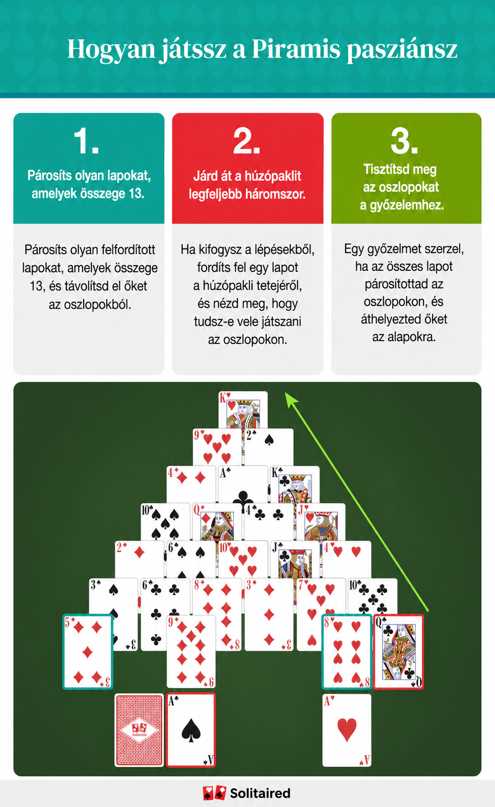 How to play pyramid solitaire