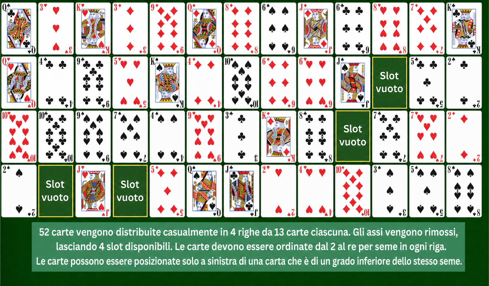 Preparazione di Solitario Addiction