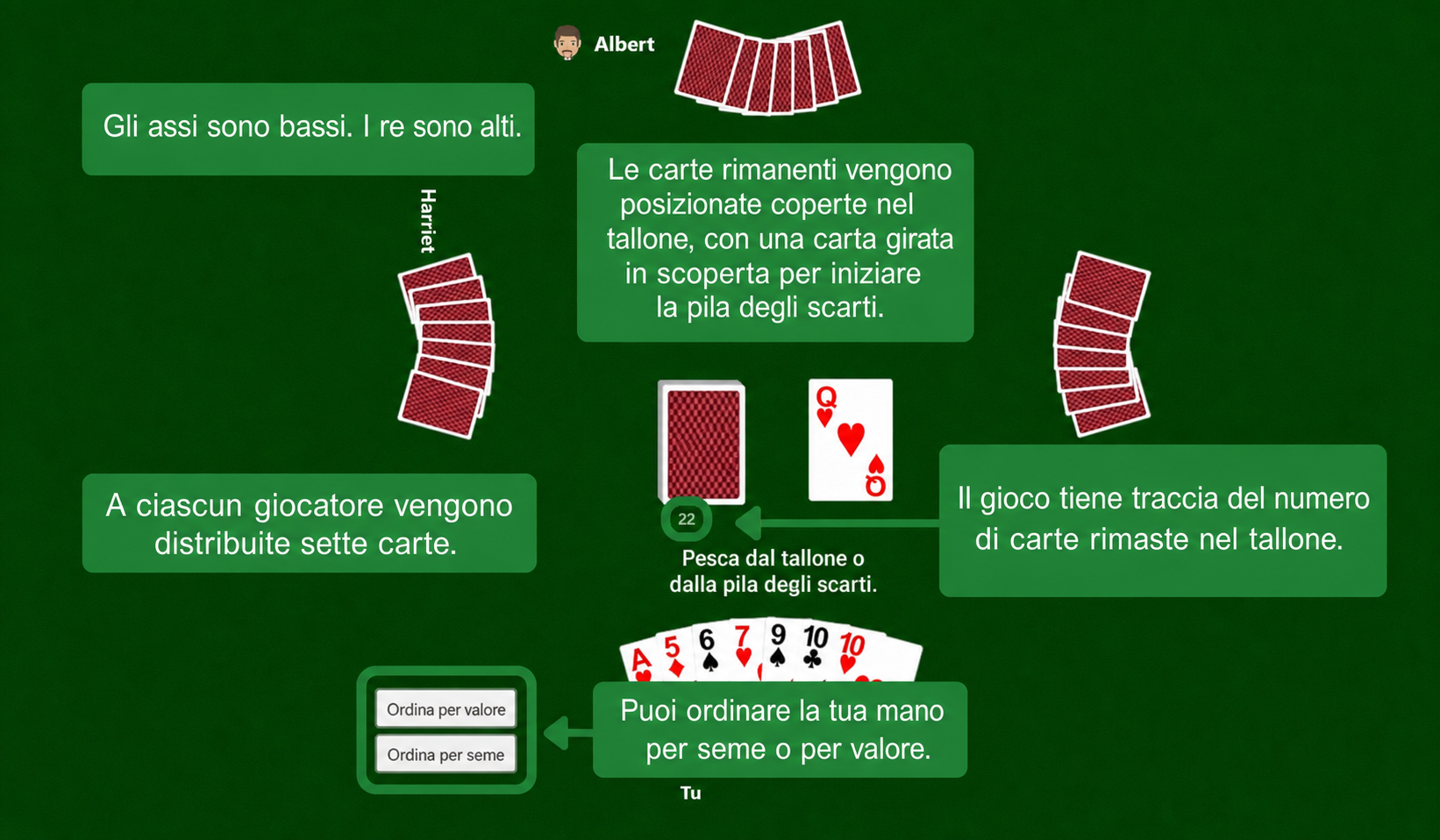 Preparazione di Rummy