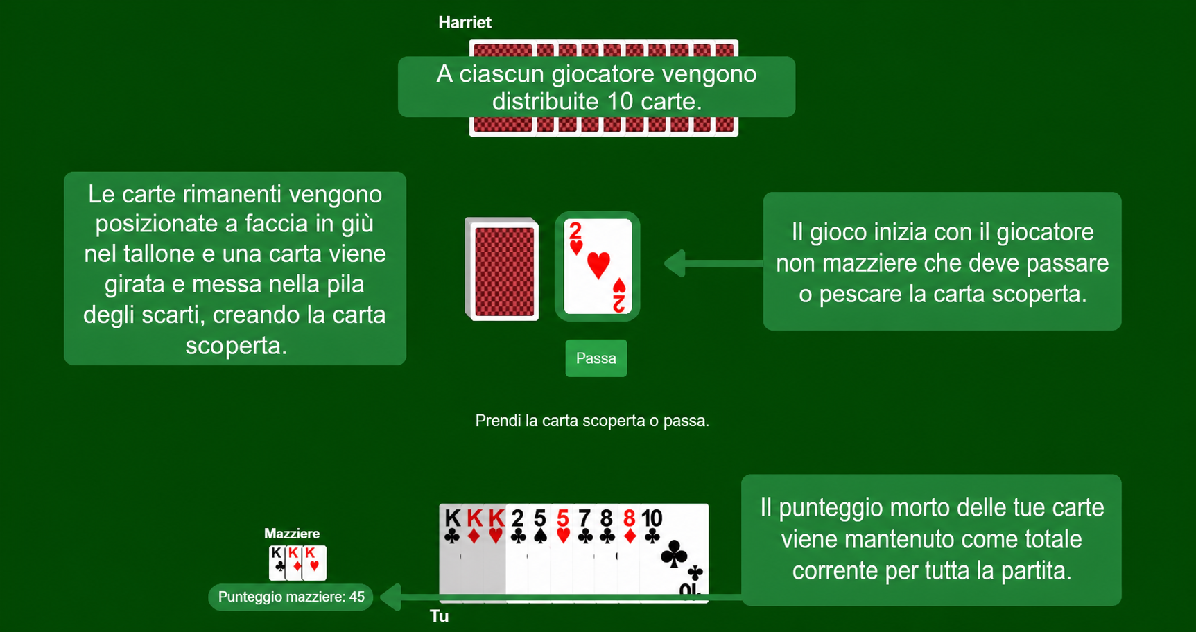 Preparazione di Gin Rummy