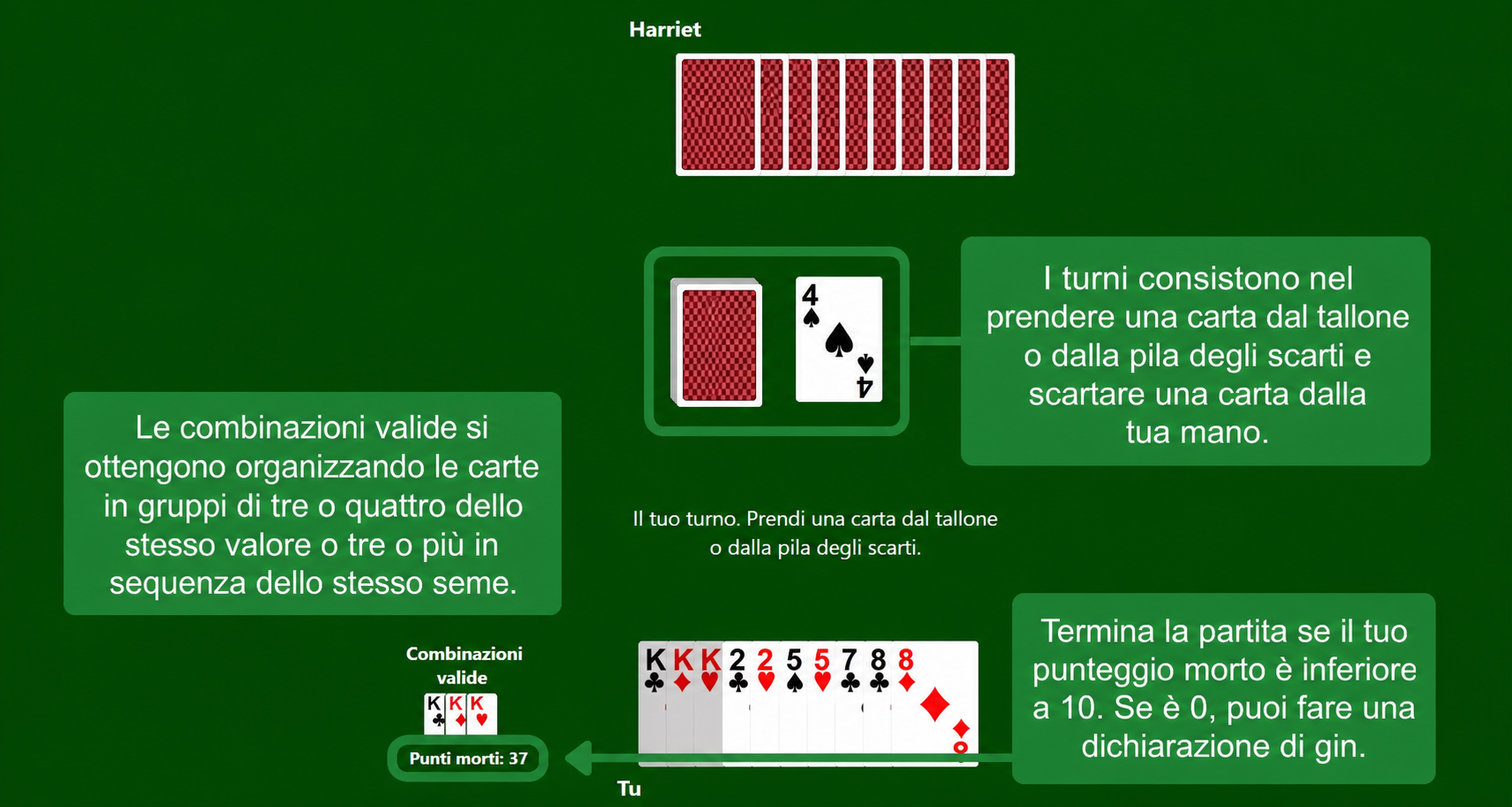 Regole di Gin Rummy