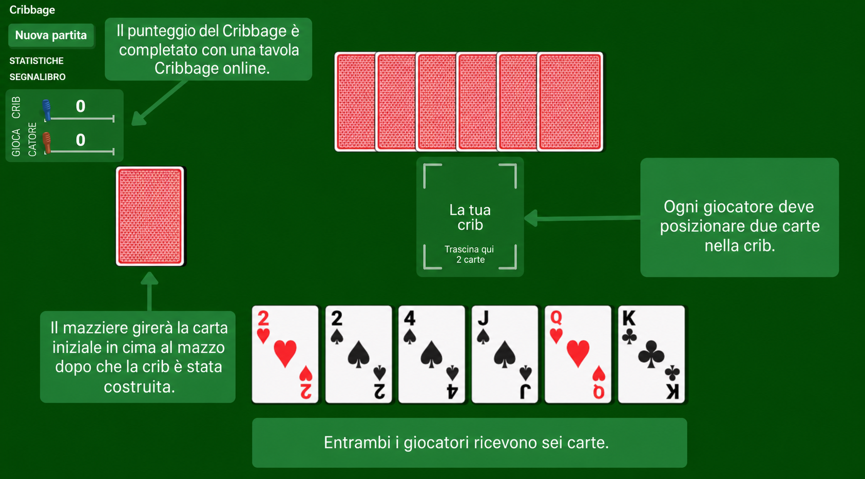 Preparazione del gioco di carte Cribbage