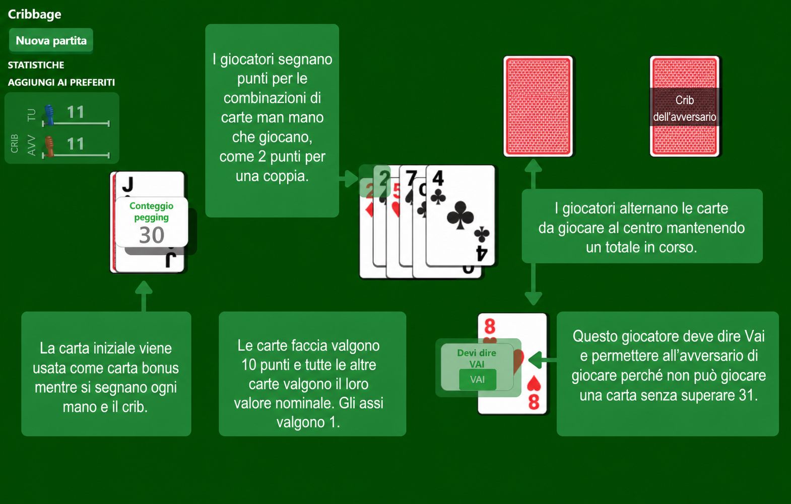 Regole del gioco di carte Cribbage